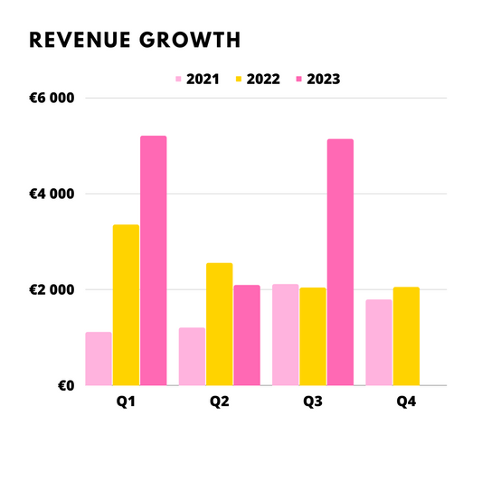 crochet business check in q3 2023