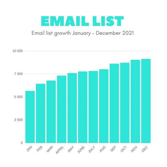 Crochet business report 2021